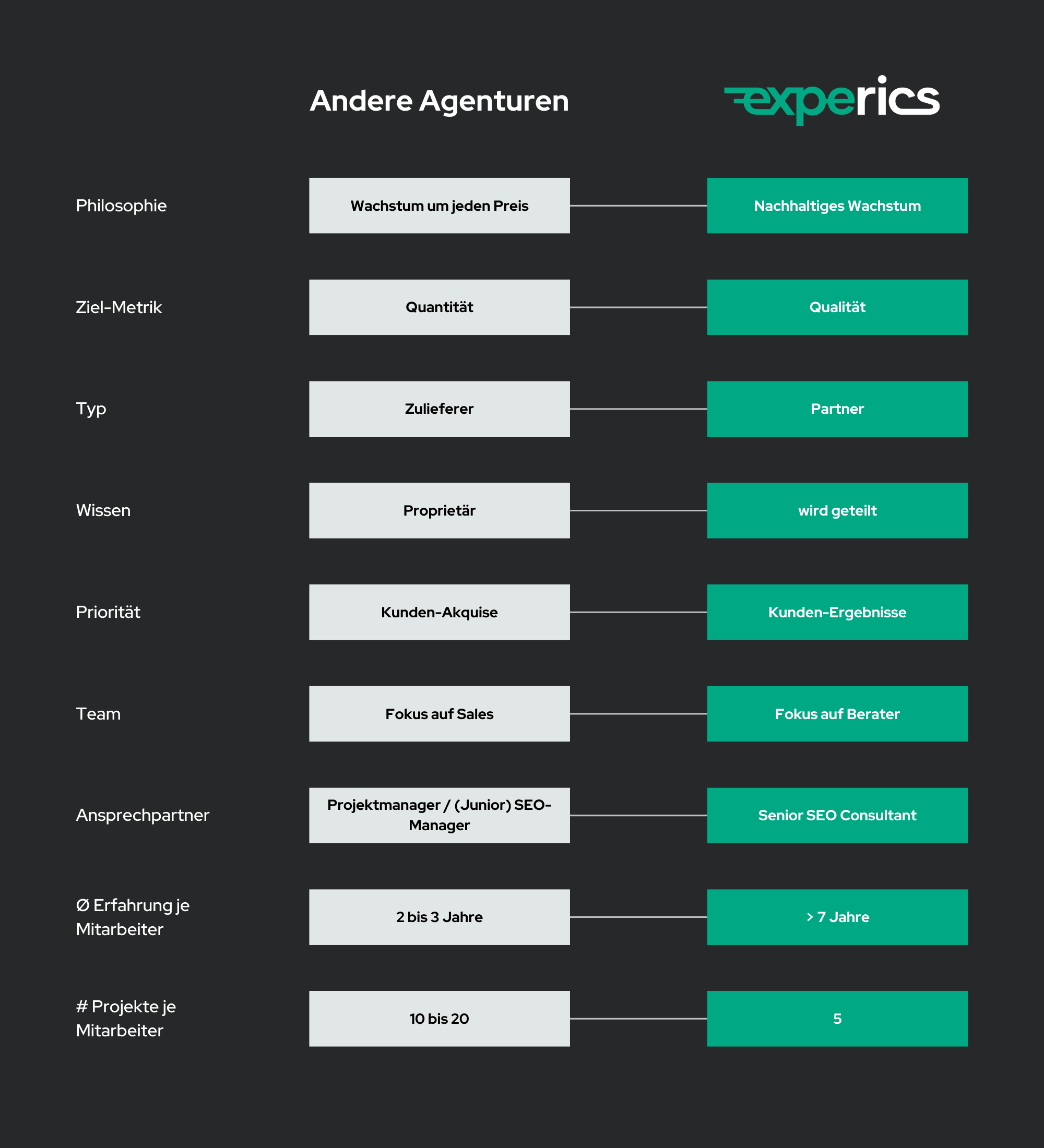 Agenturen vs. experics