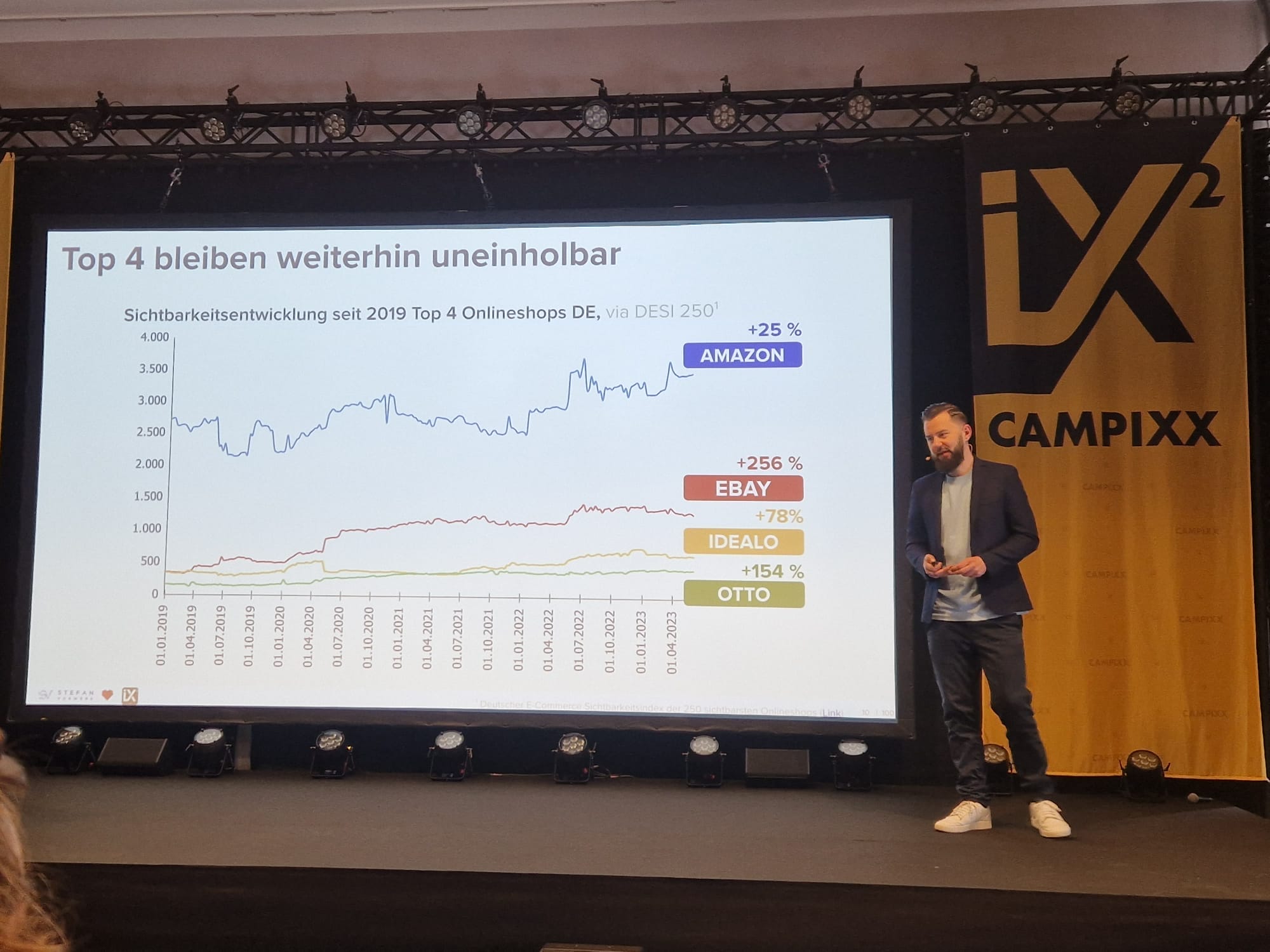 Campixx 2023 - Stefan Vorwerk