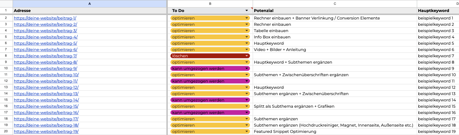 Content-Audit-Vorlage Für Eine Qualitative Analyse 