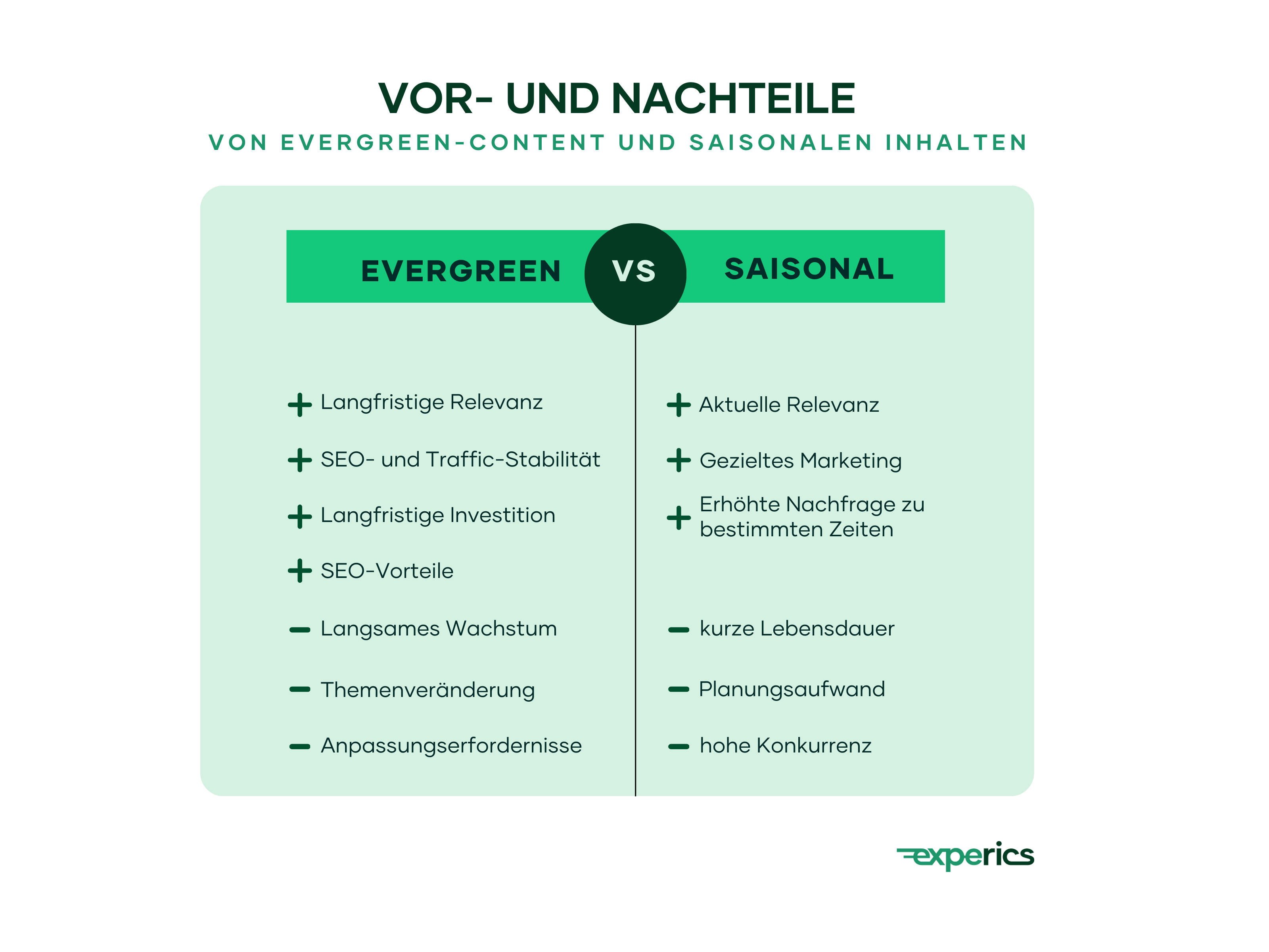 Bist du in deinem Unternehmen für das Content-Marketing verantwortlich? Dann nutze gern unsere Vergleichstabelle als Unterstützung bei der Themenfindung.