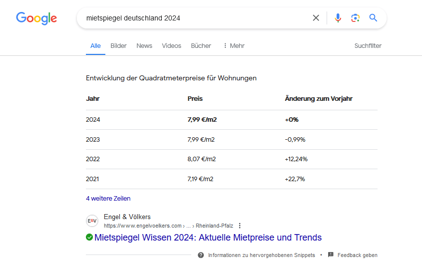 Tabellen-Snippets informieren Nutzer auf einen Blick.