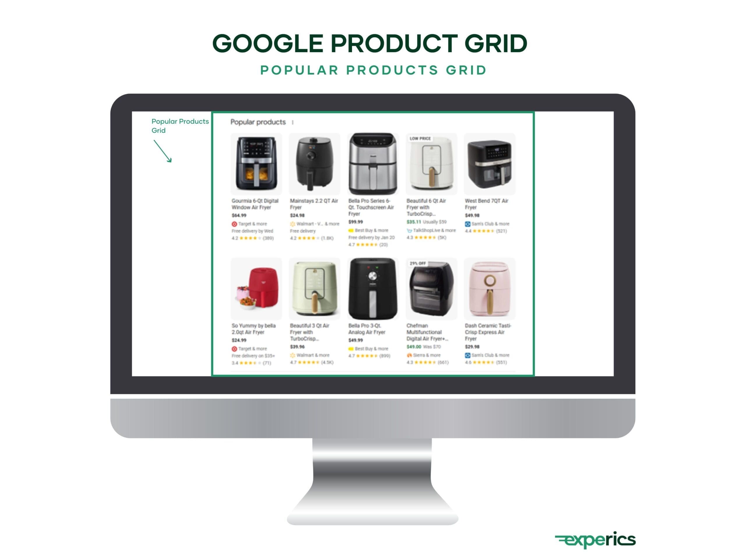  In den USA tauchen Popular Products Grids immer häufiger auf als SERP.