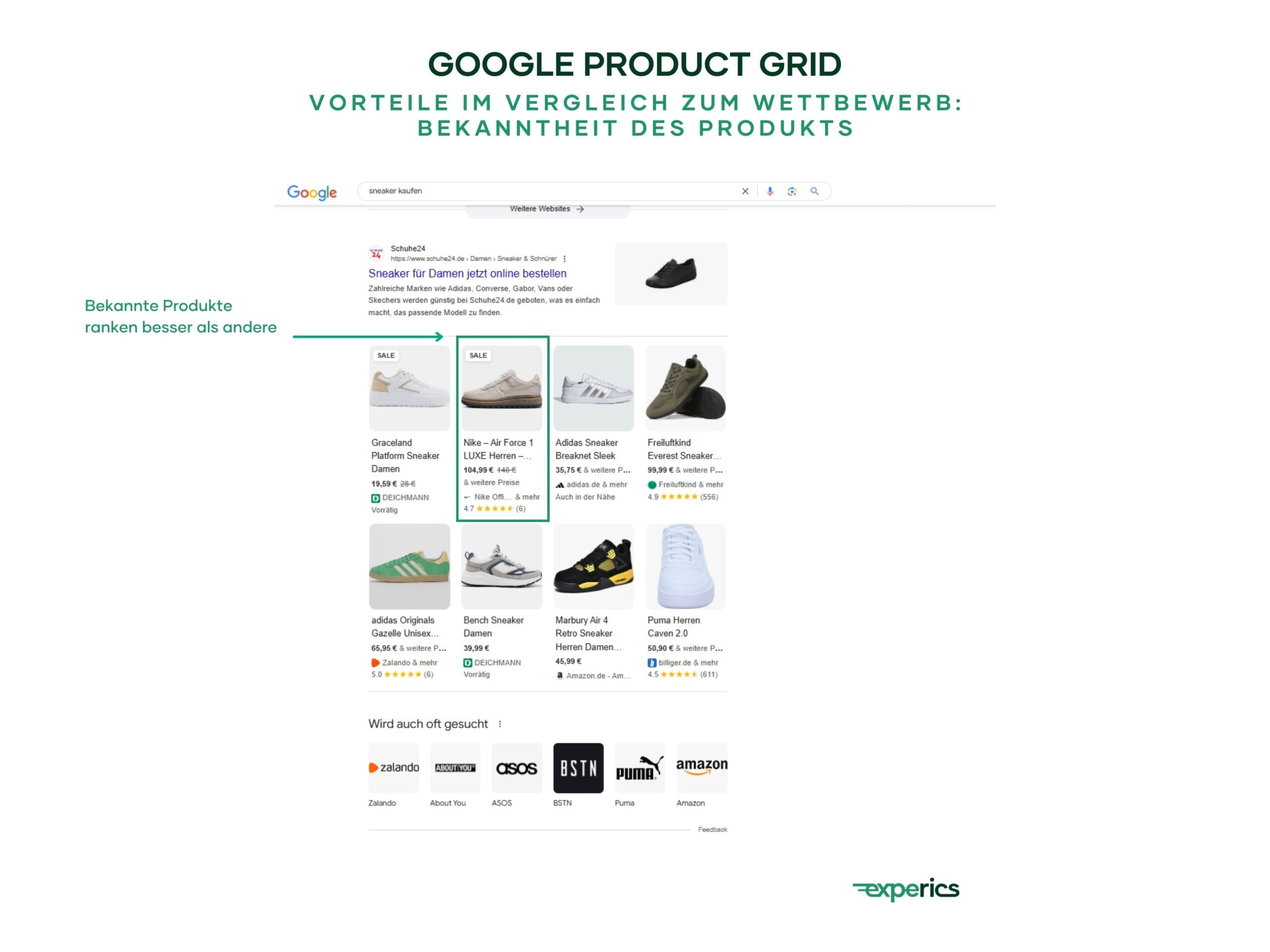 Bekannte Produkte ranken besser als andere.