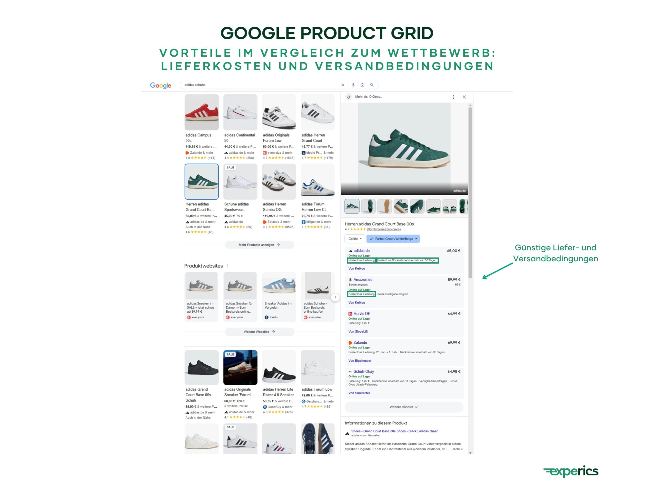 Für eine höhere Rankingposition in den Google Product Grids sind niedrige Lieferkosten und flexible Versandbedingungen von Vorteil.
