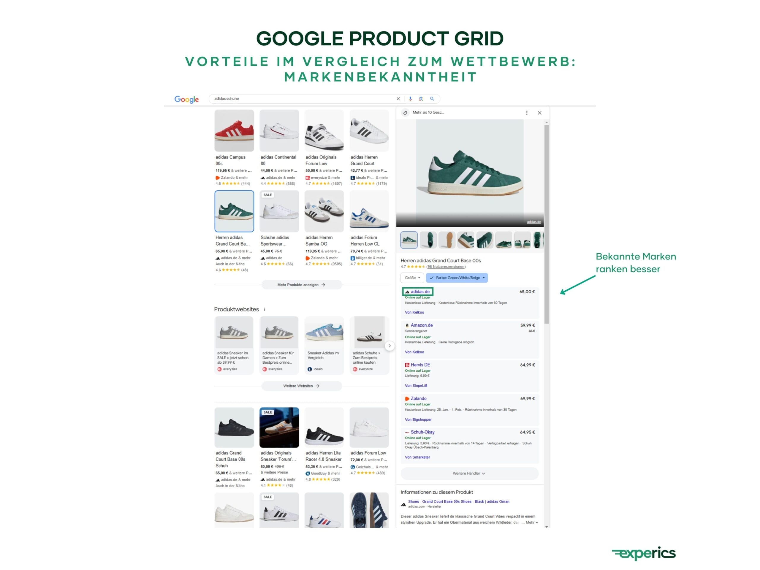 Bekannte Marken ranken besser.