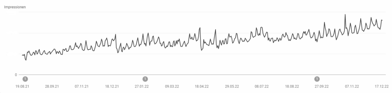 Impressionen von ruf.eu mit experics Impressionen von ruf.eu mit experics