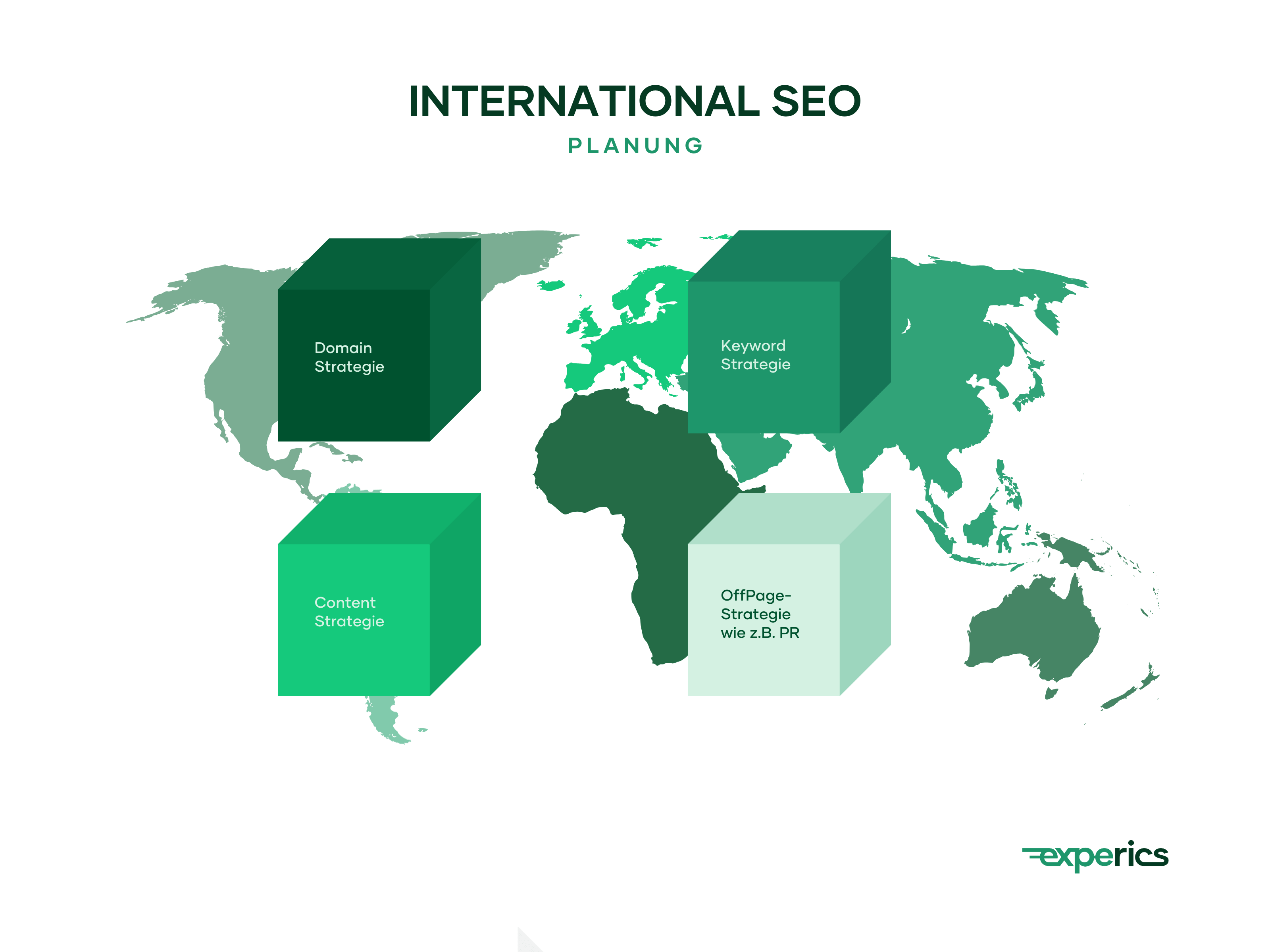 Zu Den Vier Bausteinen Der Internationalen Suchmaschinenoptimierung Zählen Neben Der Domain-Strategie Auch Die Keyword-Strategie, Die Content-Strategie Sowie Die Offpage-Strategie Wie Pr.