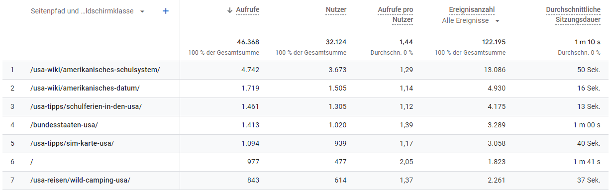 Messung der durchschnittlichen Sitzungsdauer in GA4