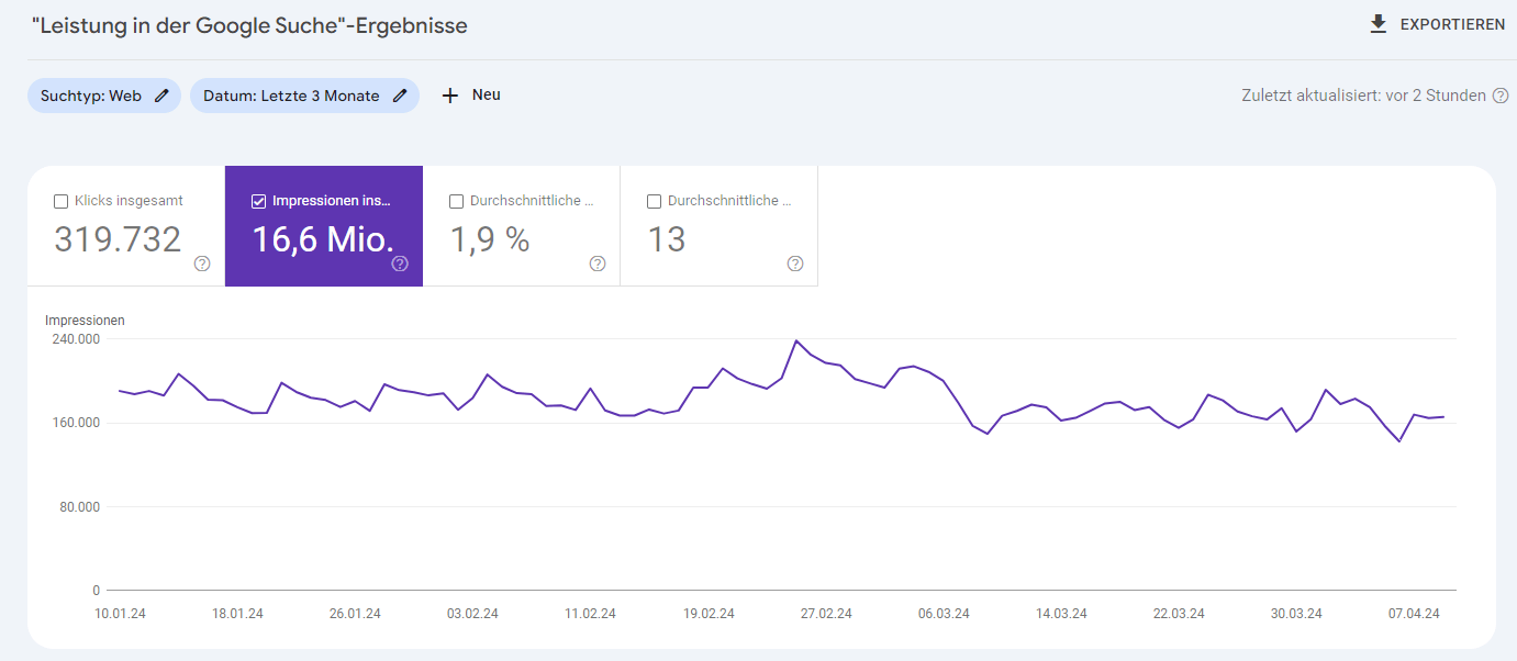 Messung Der Impressionen In Der Google Search Console