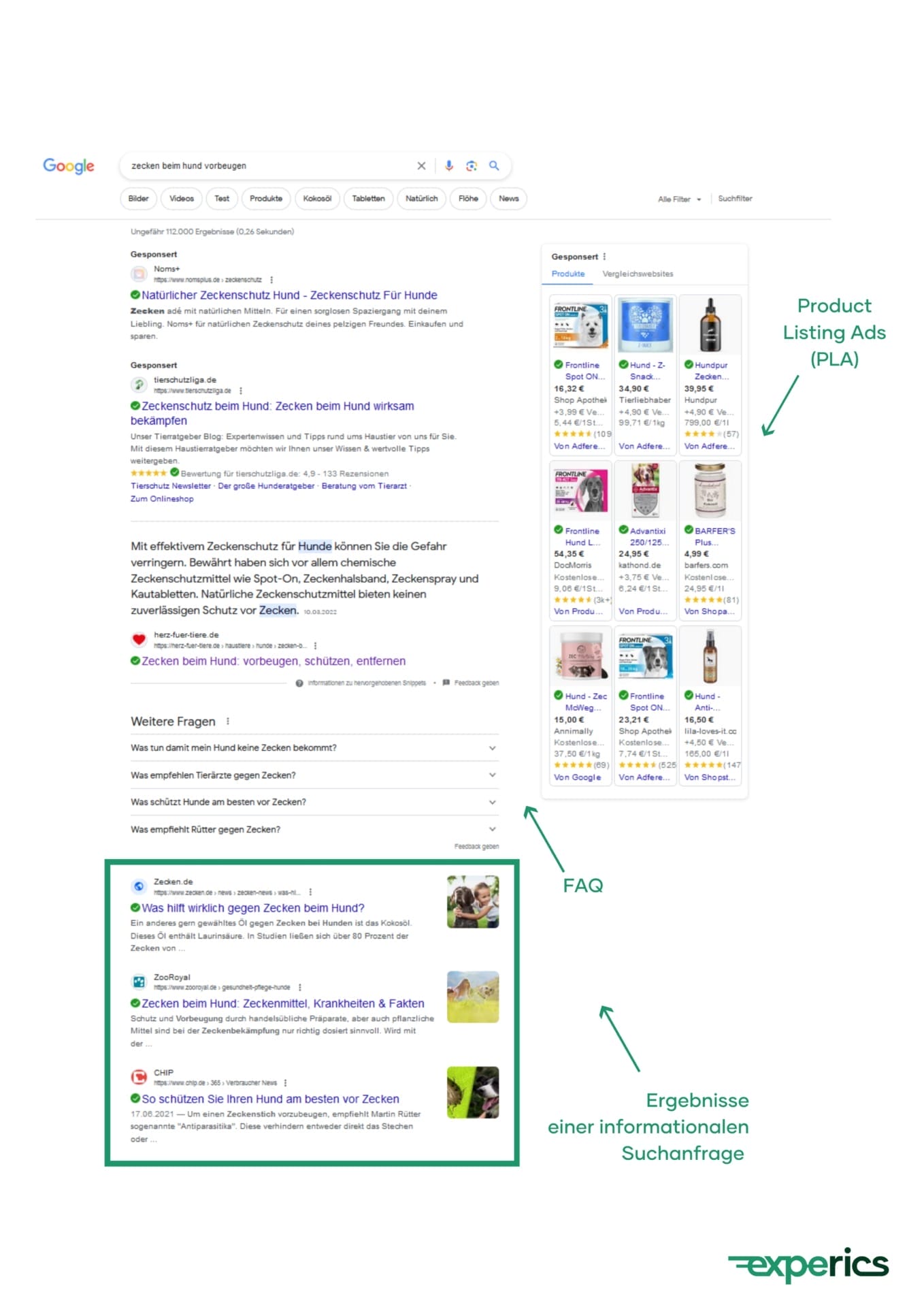Im “Erforschungmodus” kommt informationaler Content in Form von Blogbeiträgen und Magazinartikeln bei Kunden besonders gut an.
