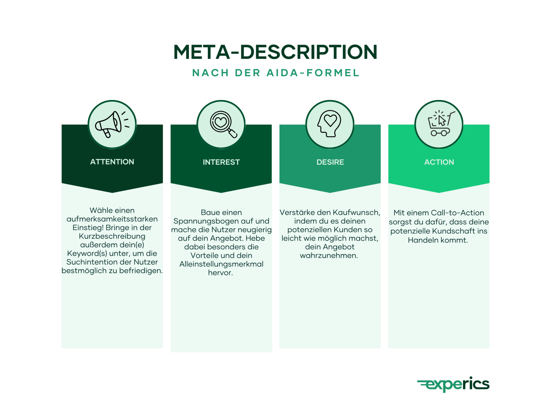 Baue Deine Meta-Description Stets Nach Der Aida-Formel Auf, Damit Nutzer Sie Spannend Genug Finden, Um Zu Klicken. 