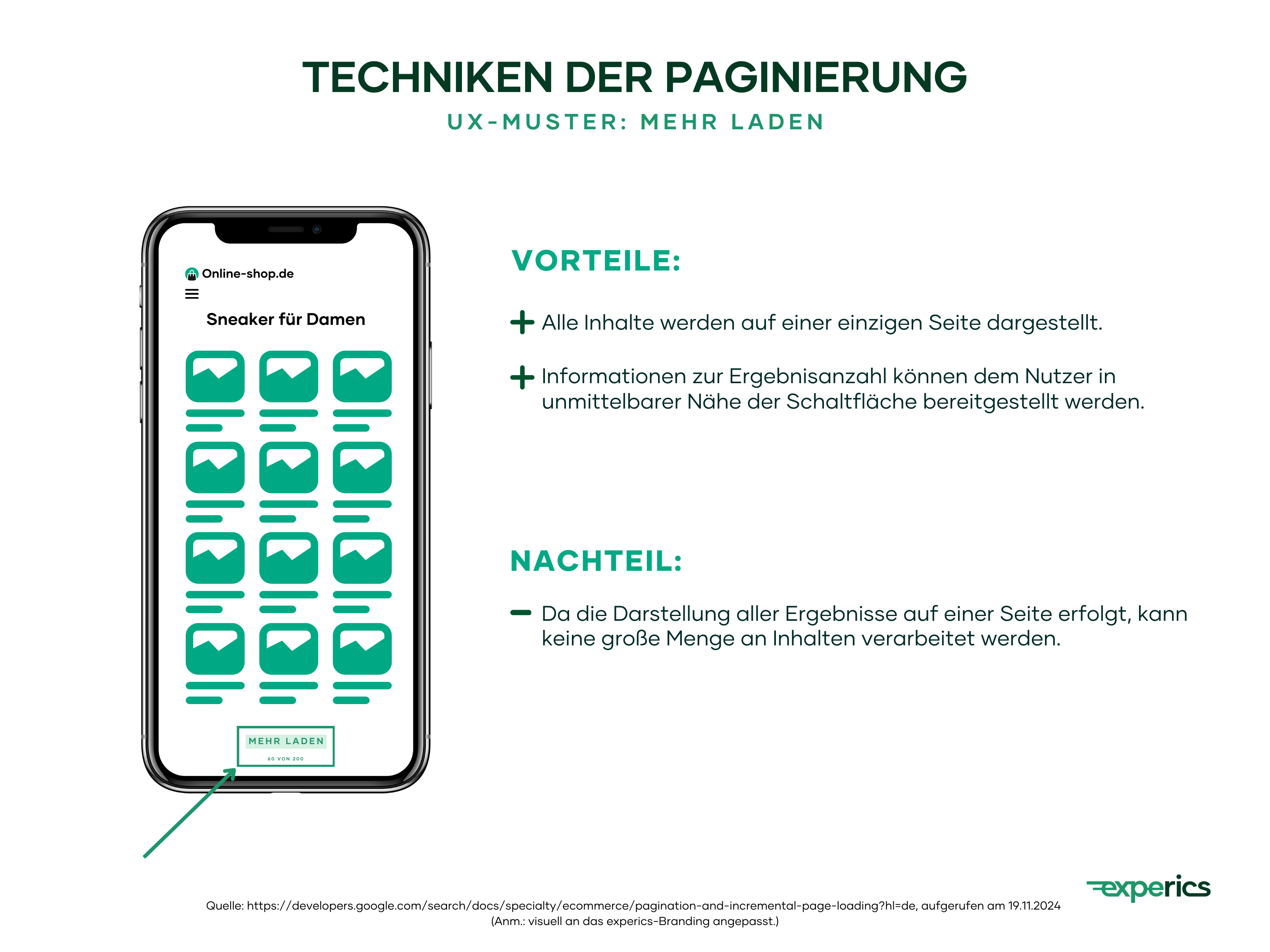 Als Vorteile des UX-Musters „Mehr laden“ sind folgende Punkte zu nennen: Alle Inhalte werden auf einer einzigen Seite dargestellt. Darüber hinaus können dem Nutzer Informationen zur Ergebnisanzahl in unmittelbarer Nähe der Schaltfläche bereitgestellt werden. Der Nachteil dieser Methode besteht darin, dass keine große Menge an Inhalten verarbeitet werden kann, da die Darstellung aller Ergebnisse auf einer Seite erfolgt.