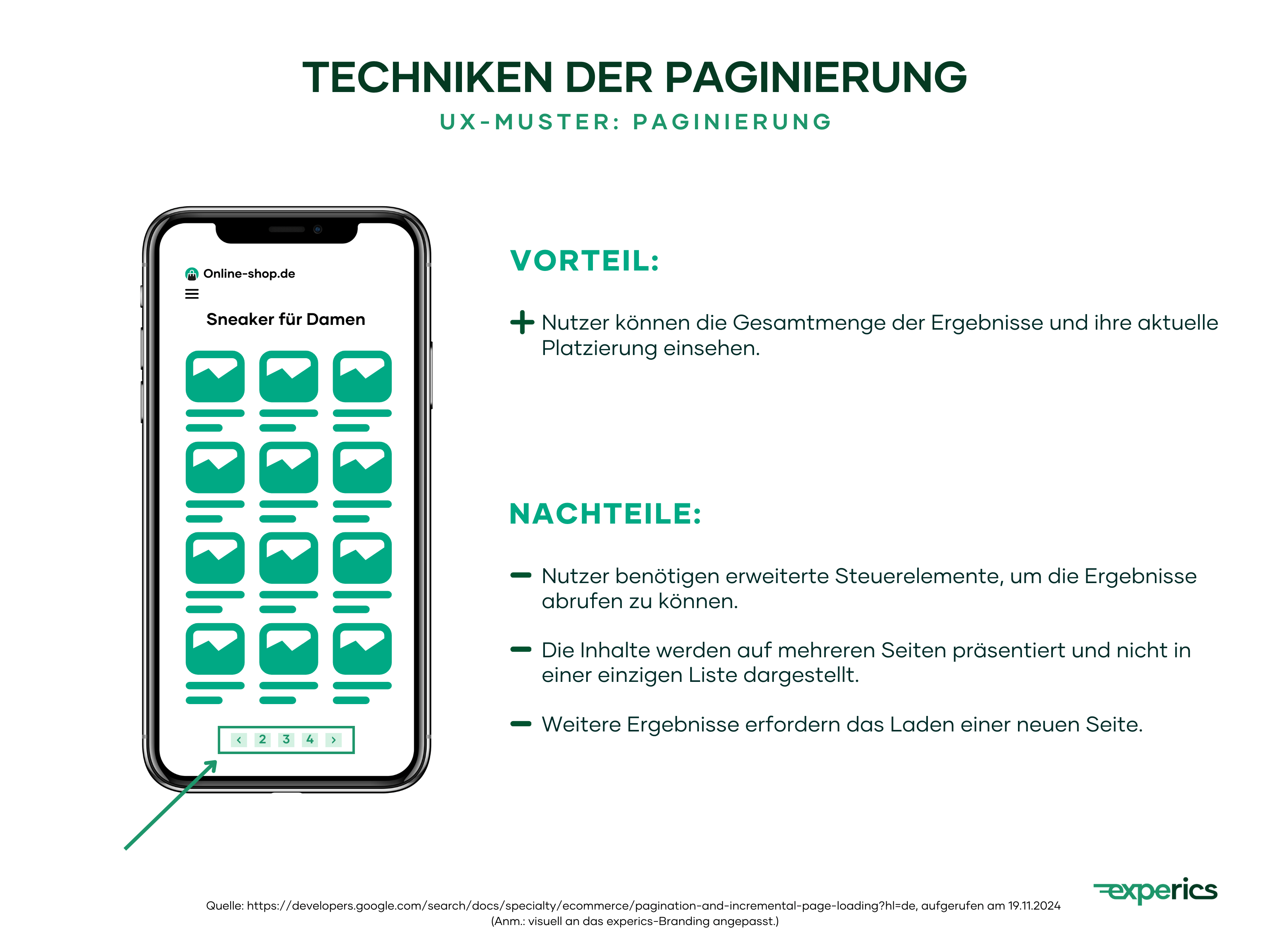 Die klassische Paginierung bietet einen entscheidenden Vorteil: Sie erlaubt es den Nutzern, die Gesamtmenge der Ergebnisse und ihre aktuelle Platzierung anzusehen. Als Nachteile sind folgende Punkte zu nennen: Nutzer benötigen erweiterte Steuerelemente, um die Ergebnisse abrufen zu können. Die Inhalte werden auf mehreren Seiten präsentiert und nicht in einer einzigen Liste dargestellt. Weitere Ergebnisse erfordern das Laden einer neuen Seite.