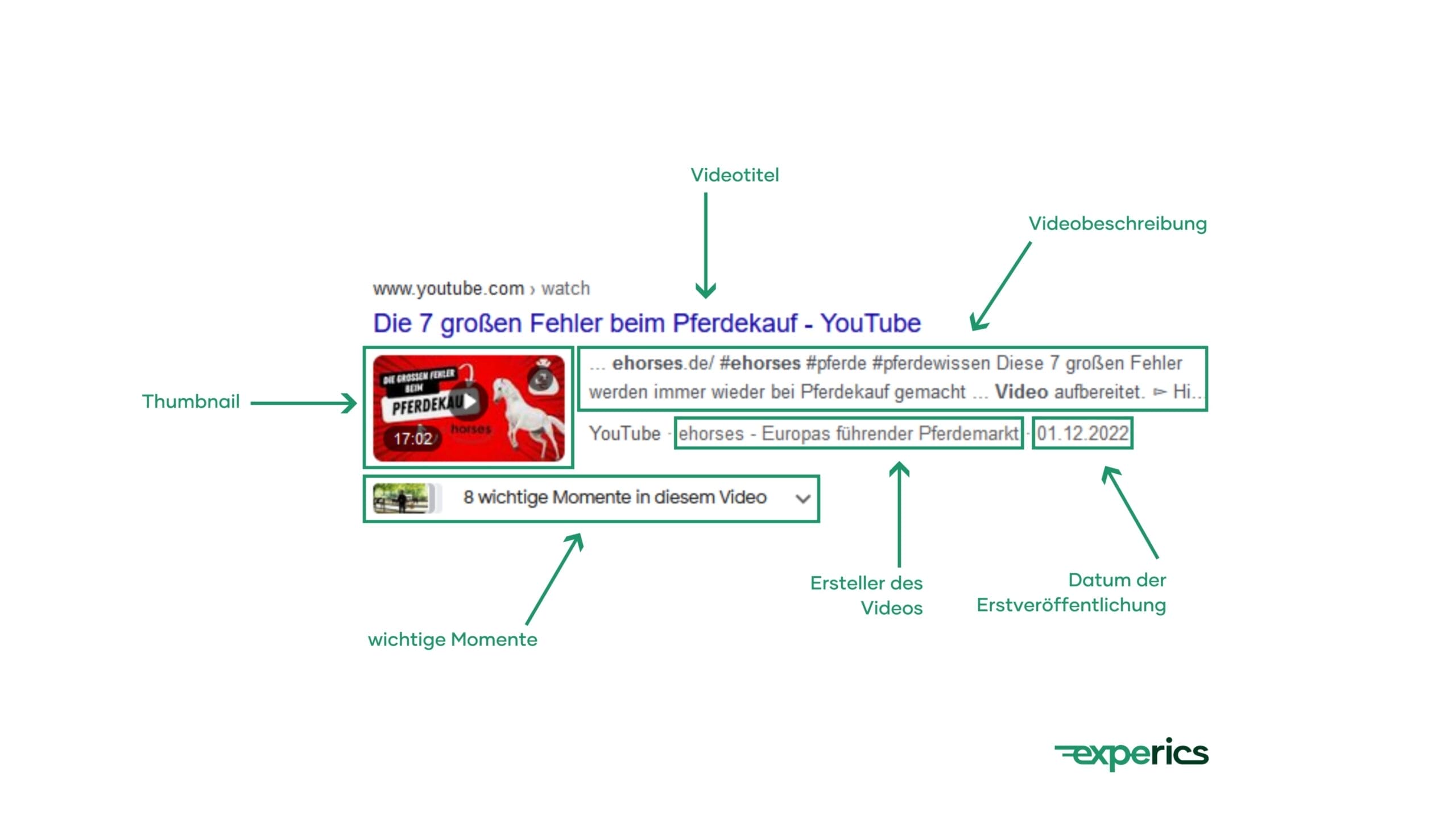 Das Video-Snippet von “ehorses” besticht durch Informationen wie “wichtige Momente”, “Ersteller des Videos”, “Datum der Erstveröffentlichung” usw.