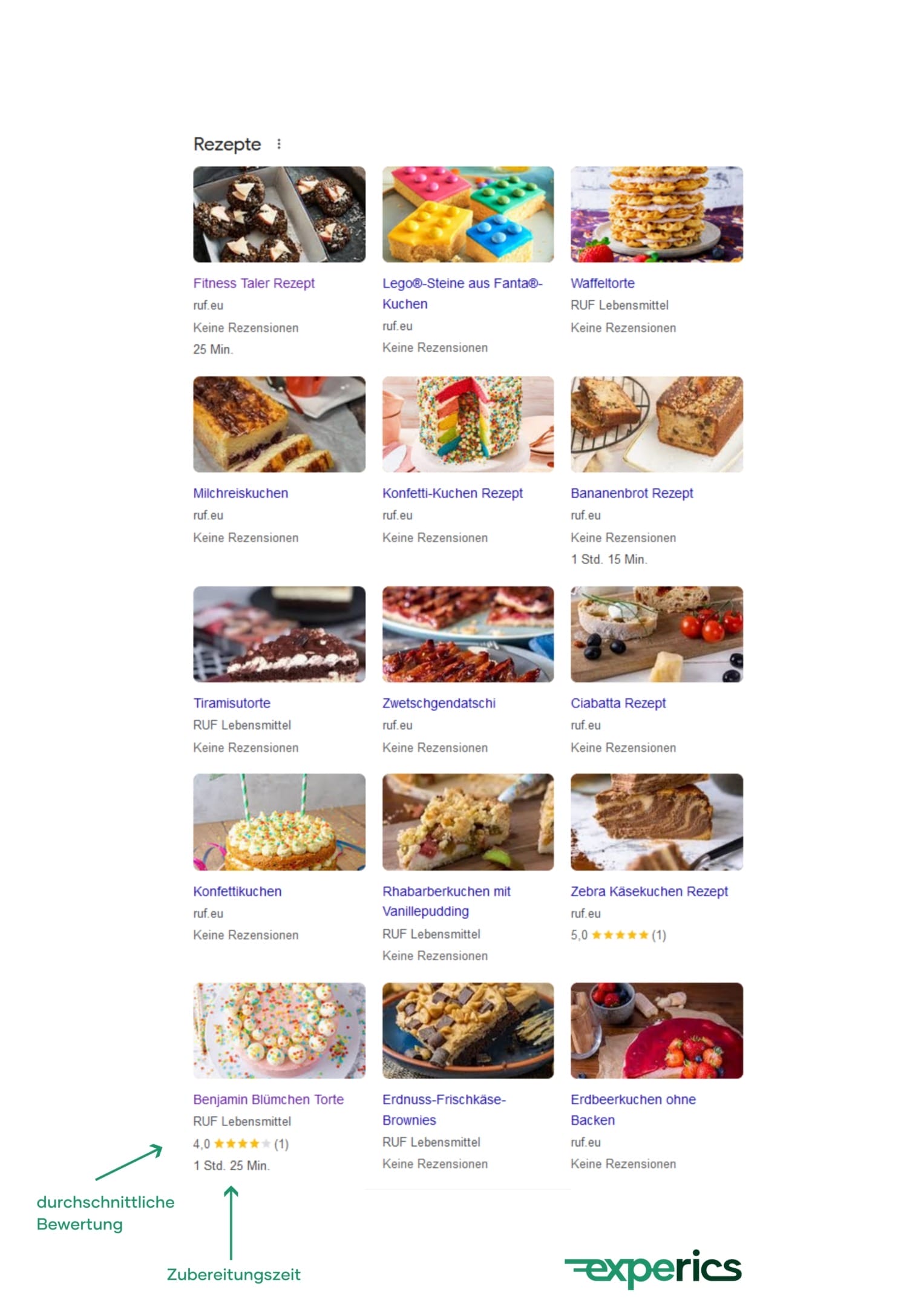 Rezept-Snippets wie bei unserem Kunden âRUFâ sprechen mehrere Sinne gleichzeitig an, weshalb sie besonders gern angeklickt werden.