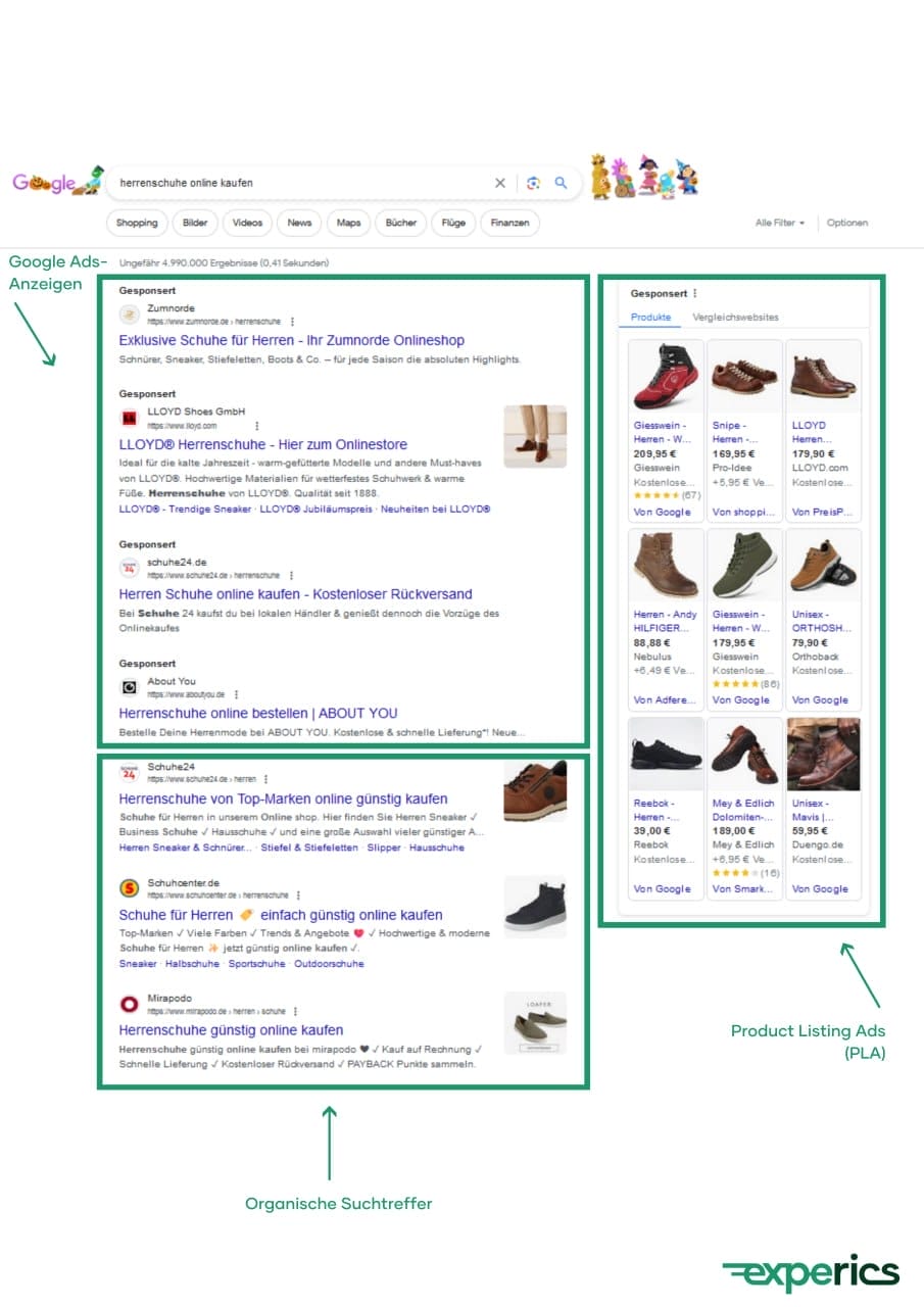 In der Universal Search bekommen organische Suchergebnisse immer weniger Aufmerksamkeit. 