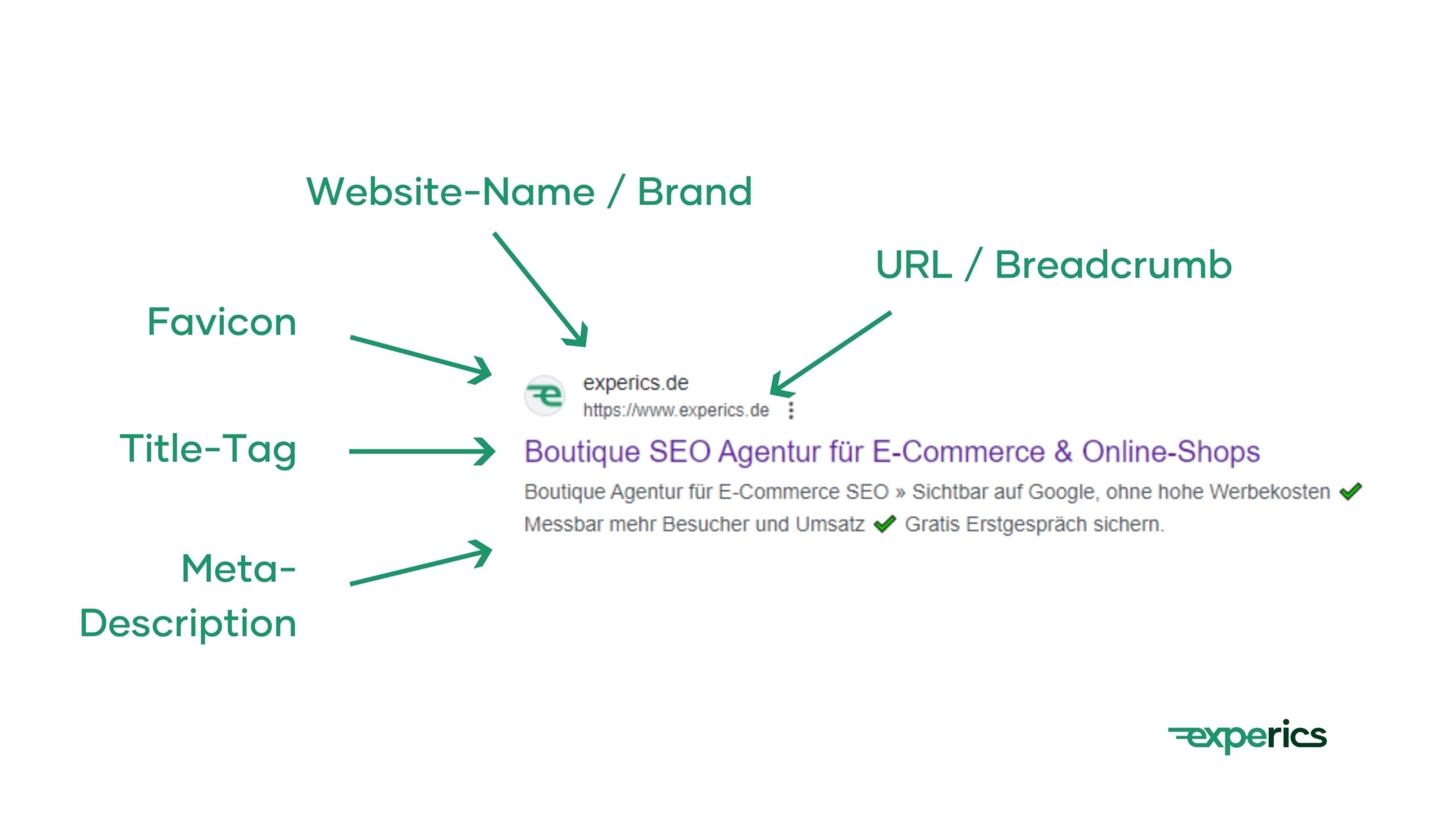 Die Wesentlichen Elemente Eines Snippets Sind Der Website-Name/Brand, Das Favicon, Die Url/Breadcrumb, Das Title-Tag Und Die Meta-Description. 