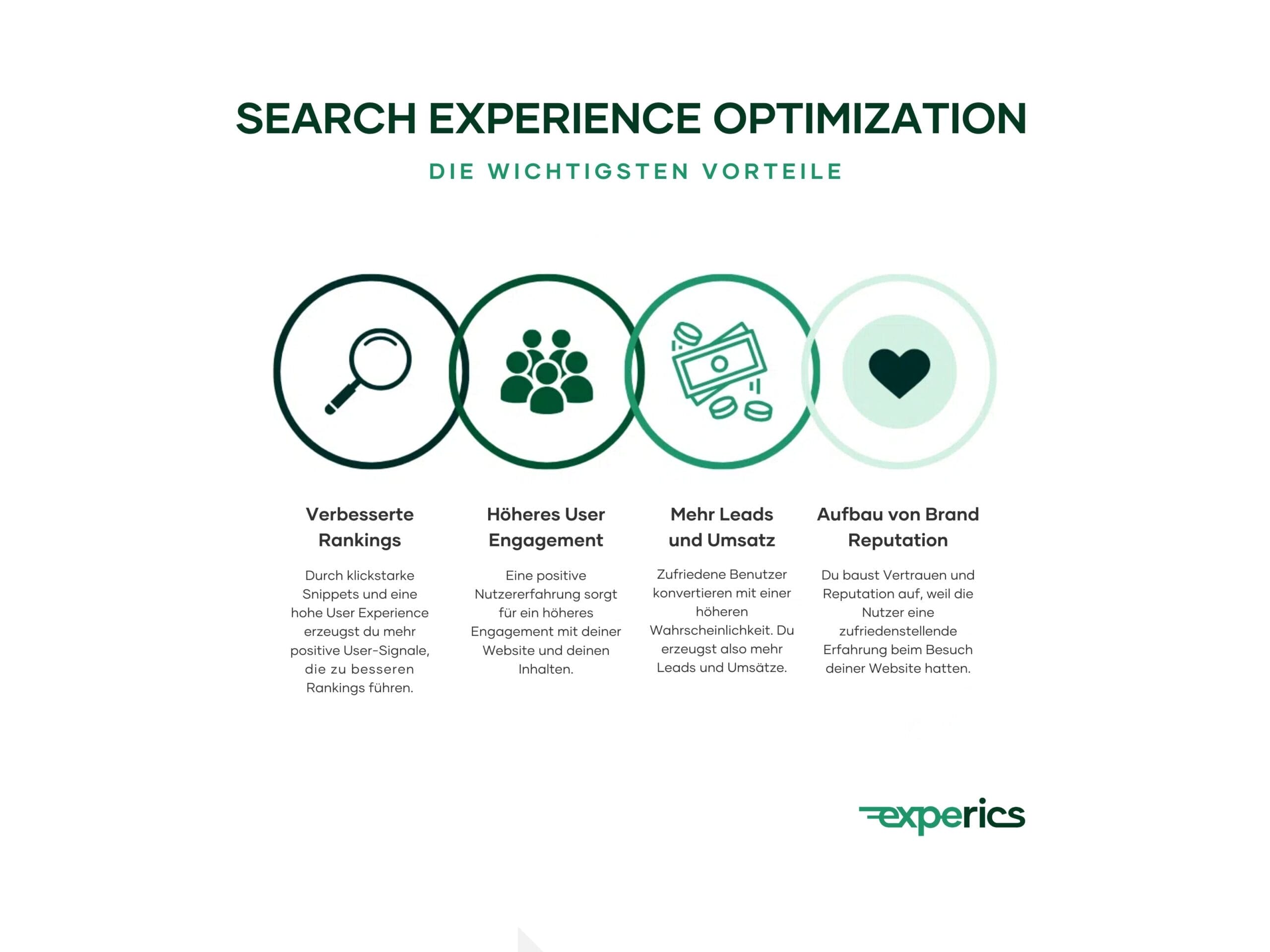 Search Experience Optimization Bietet Vier Wesentliche Vorteile: Bessere Rankings, Höheres User-Engagement, Mehr Leads Und Somit Mehr Umsatz Sowie Aufbau Der Brand-Reputation.