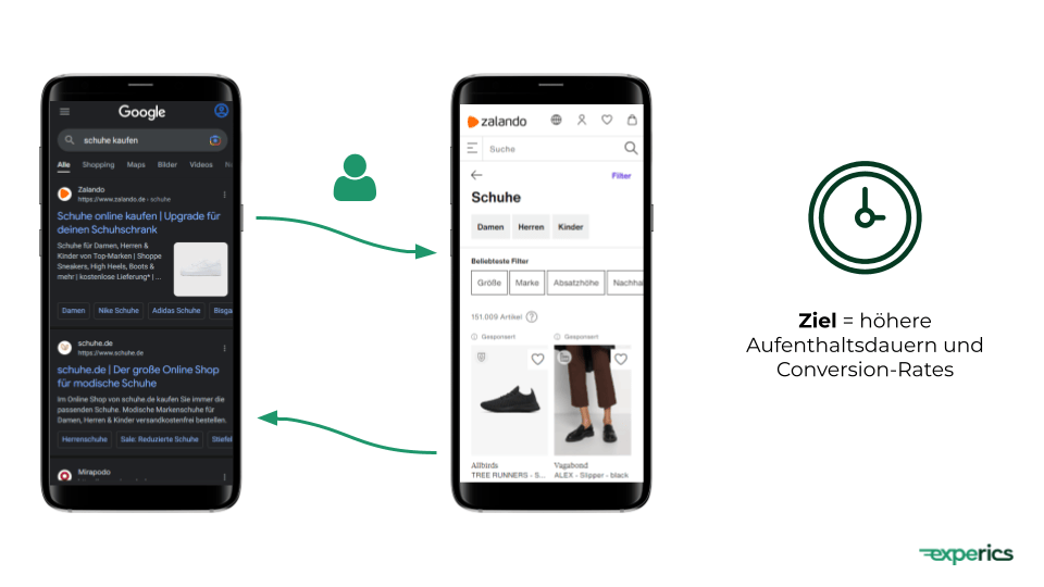 Search Experience: Zusammenhang zwischen UX und SEO