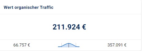 Durch Den Aufbau Eines Hunde-Magazins Erzielt Unser Kunde “Edogs” Eine Ersparnis In Höhe Von 211.924 Euro Monatlich.