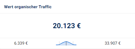 Unser Kunde “RUF” spart monatlich 20.123 Euro durch den Aufbau eines Magazins und der Bespielung der Rezeptwelt.
