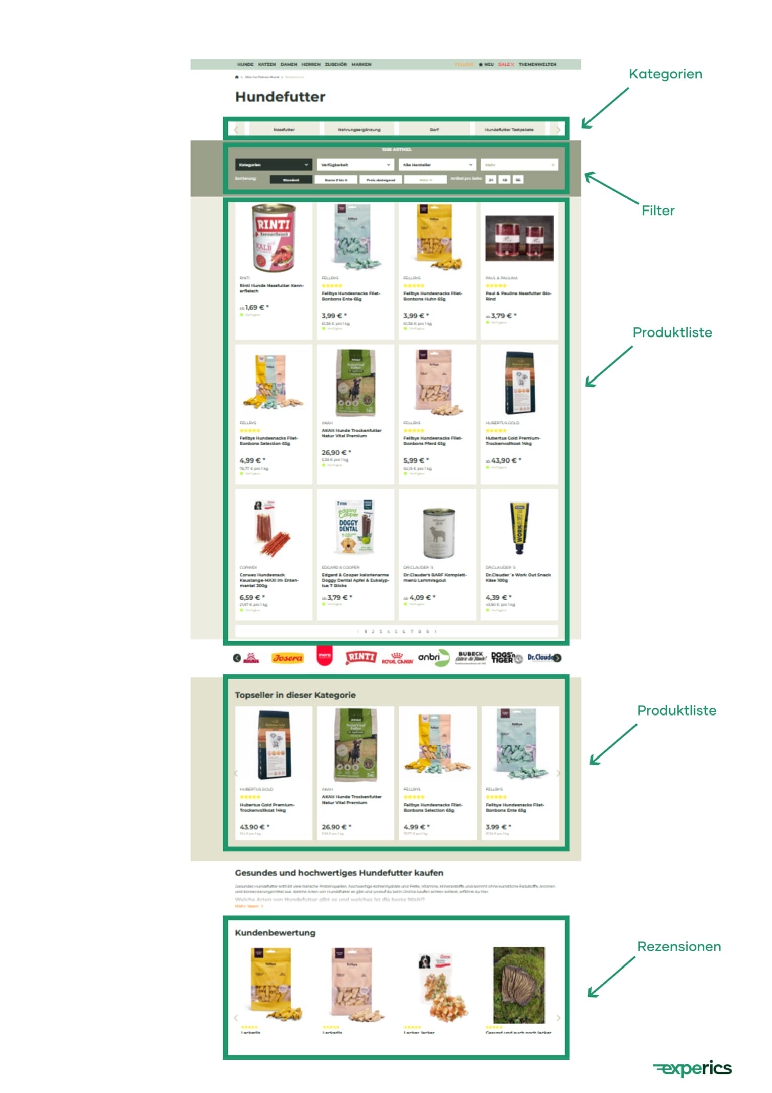 Eine Compound-Seite, wie sie bei Fellby verwendet wird.