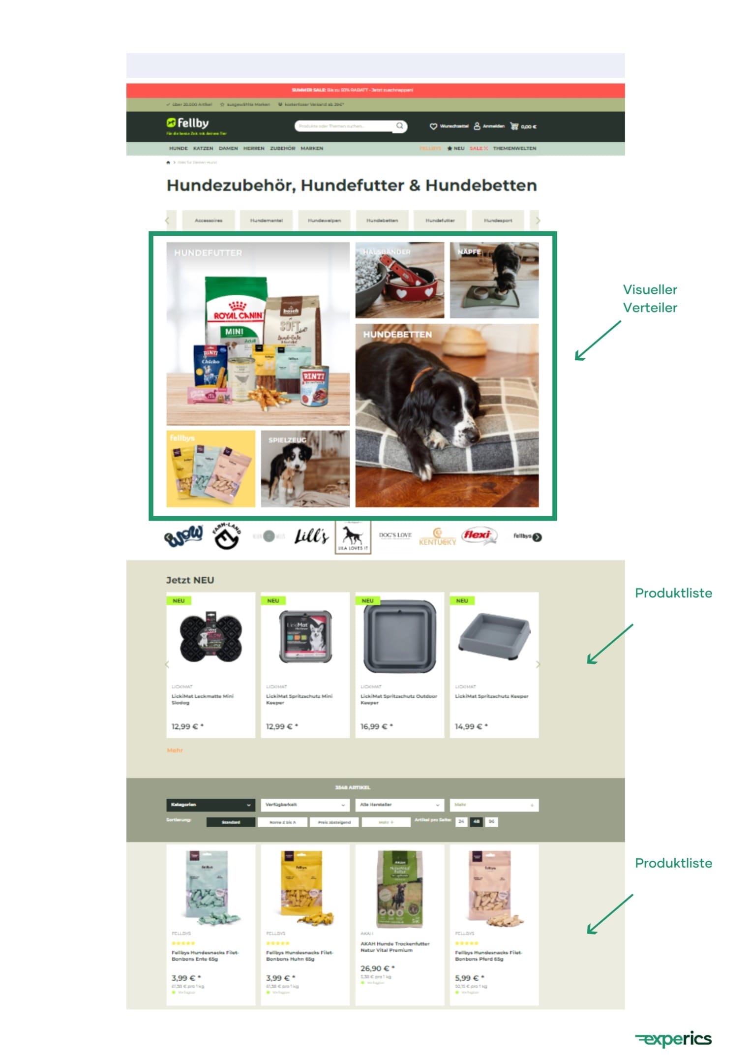 Interaktive Hub-Seite bei Fellby mit visuellem Verteiler und Produktlisten.
