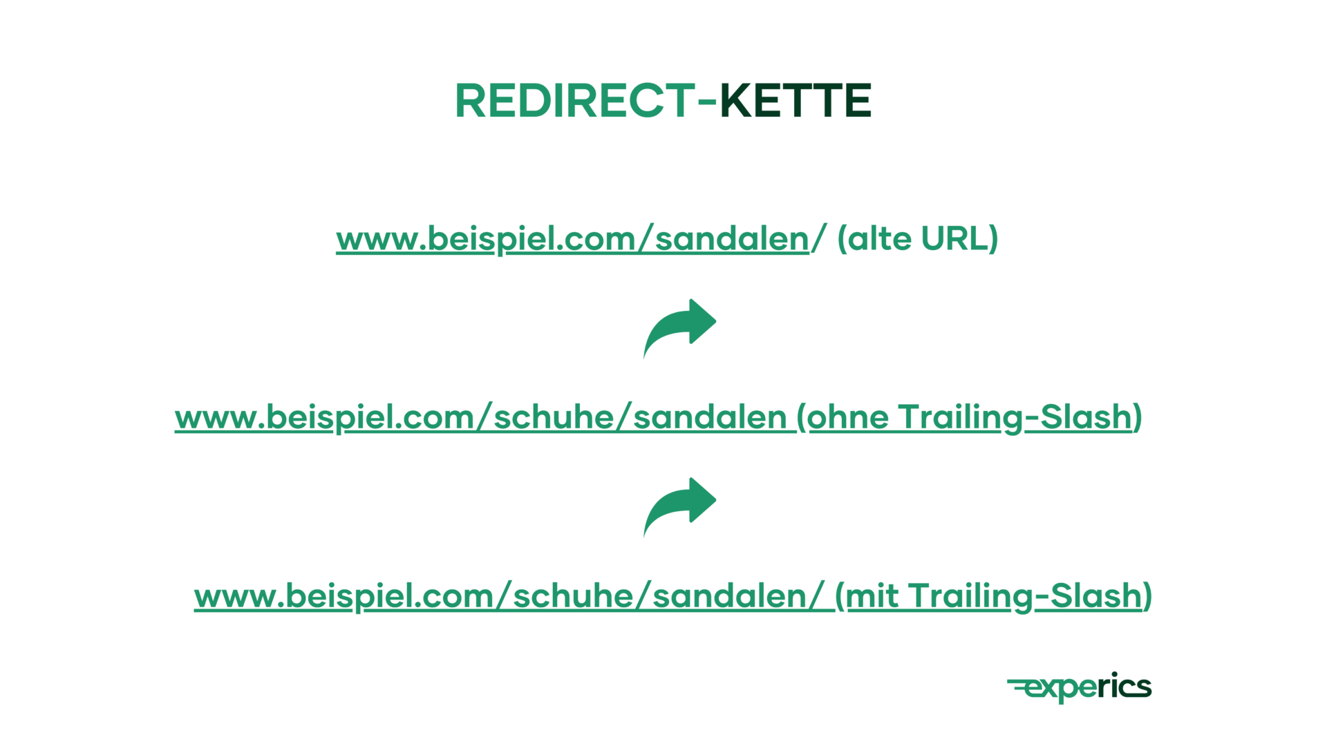  Redirect-Ketten bringen Chaos in die URL-Struktur und kosten dich schlimmstenfalls wertvolle Ranking-Positionen.