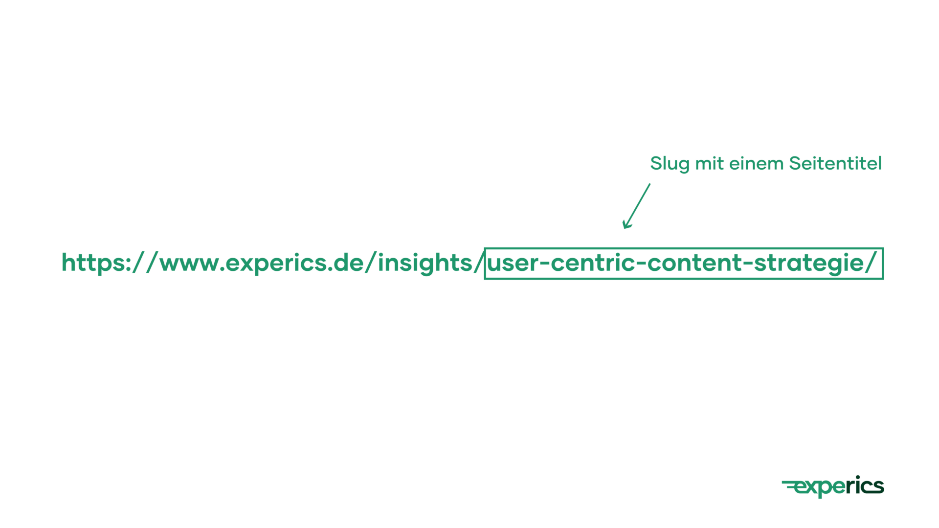 Slugs Mit Einem Seitentitel Informieren Den Nutzer Darüber, Was Ihn Auf Der Dazugehörigen Unterseite Erwartet.