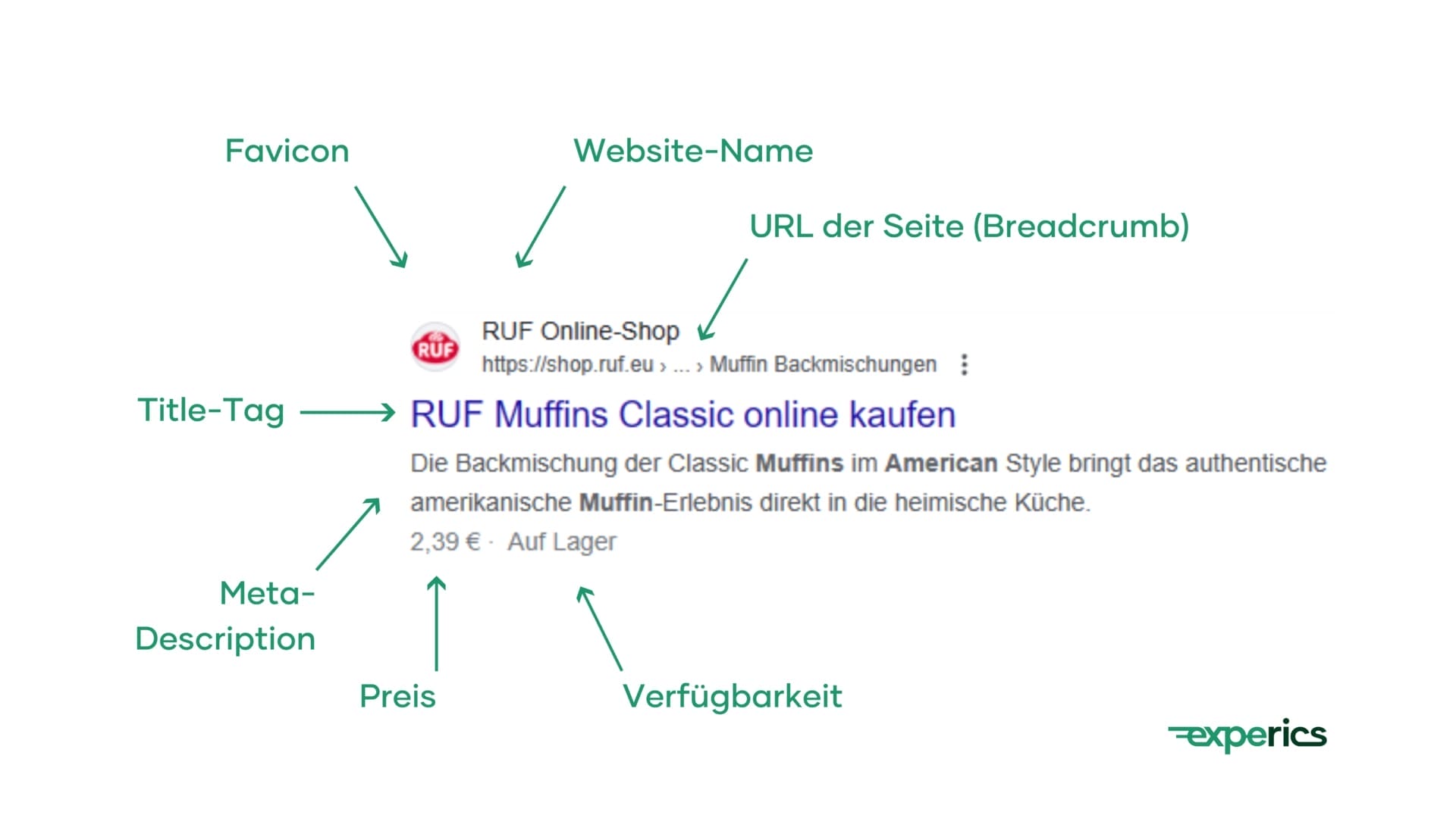 Die Wesentlichen Elemente Eines Snippets Sind: Ein Favicon, Der Website-Name, Der Title-Tag, Die Meta-Description Und Die Url Bzw. Der Breadcrumb. Ergänzt Werden Diese Angaben Um Strukturierte Daten Wie Den Preis Und Die Verfügbarkeit.