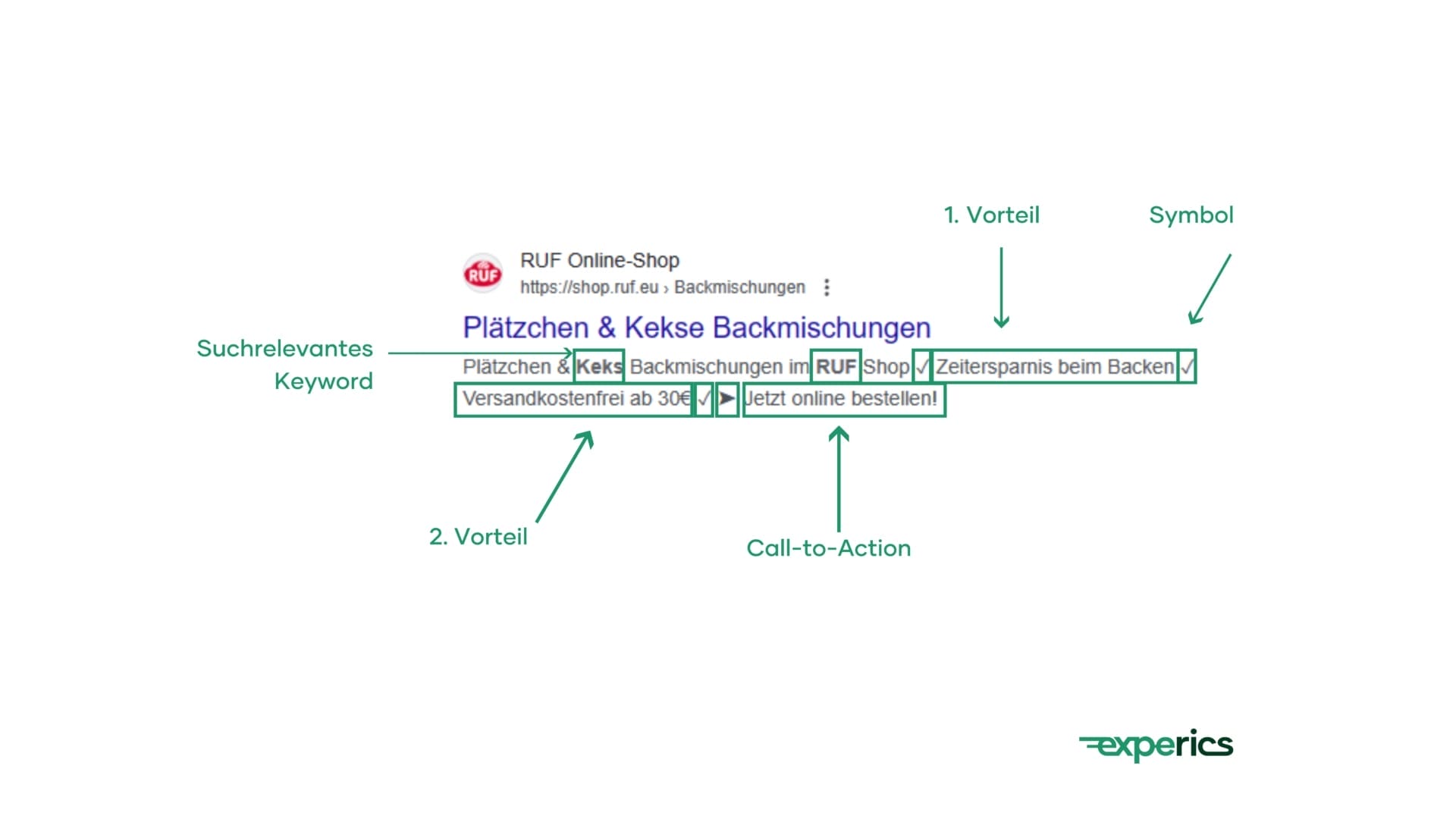 Klassische Textbasierte Snippets Fokussieren Sich Auf Die Kommunikation Von Vorteilen. Neben Relevanten Keywords Darf Auch Ein Call-To-Action Nicht Fehlen. Symbole Lockert Den Text Optisch Auf Und Unterstreichen Die Botschaft.