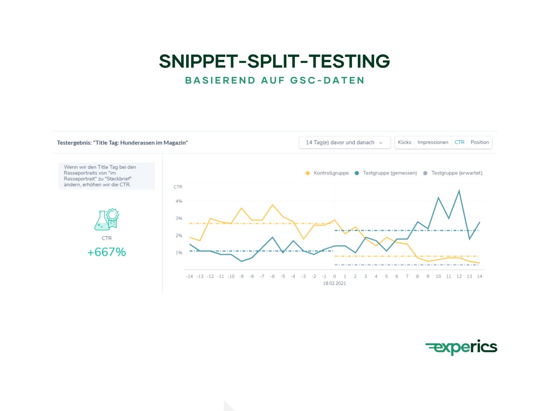 Split-Testing hilft bei der Optimierung von Title und Description.